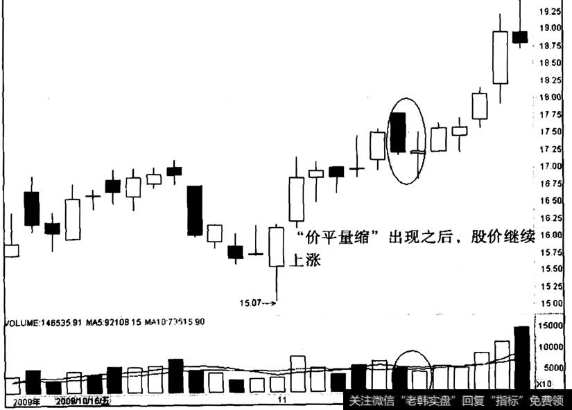 穗恒运A出现“价平量缩”之后的走势