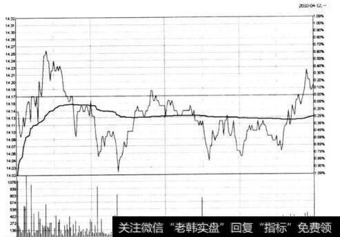 图6-65 江山股份在2010年4月12日的<a href='/fenshitu/'>分时图</a>