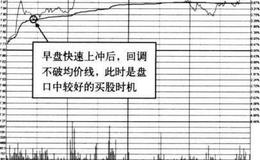 如何把握强势股分时图中的买点？