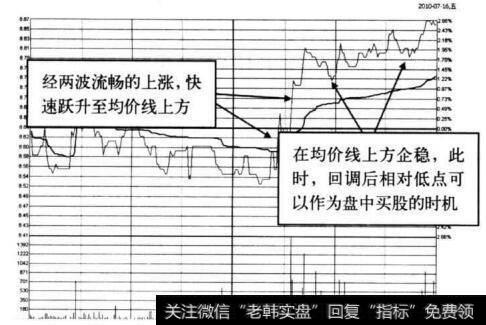 图4-35 <a href='/gjylxt/185440.html'>江山股份</a>在2010年7月16日的分时图