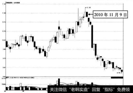 图4-38 白云机场在2010年11月9日的分时图