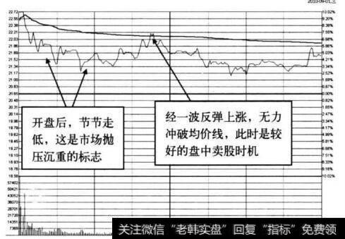 图4-39 <a href='/ggnews/192663.html'>宁波韵升</a>在2010年9月1日的分时图