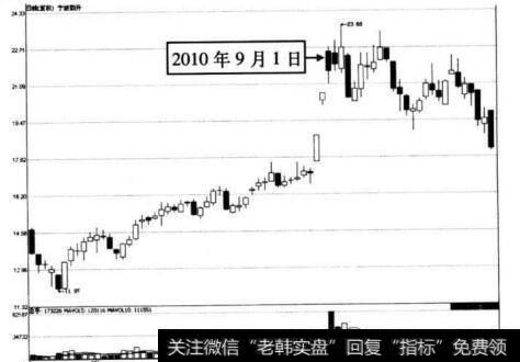 图4-40 宁波韵升在2010年9月1日前后的走势图