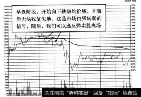 图4-41 大橡塑在2010年9月9日的分时图