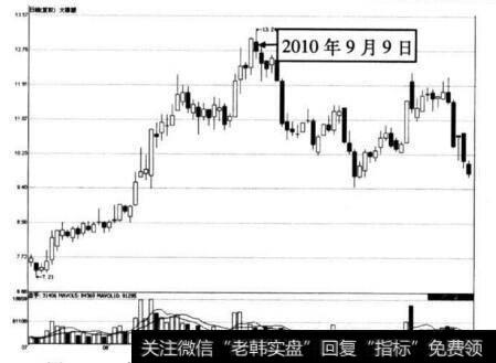 图4-42 大橡塑在2010年9月9日前后的走势图