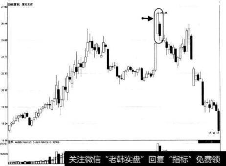 图7-38 紫光古汉次日低开向下穿越形态示意图