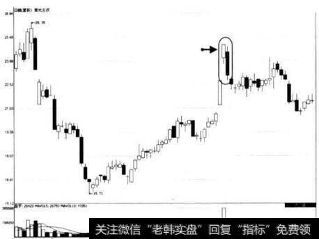 图7-39 紫光古汉次日低开向下穿越形态示意图