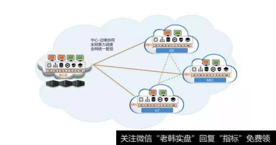 马红漫股市点评：让A股疯涨的“边缘计算”，到底是什么鬼？！