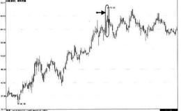 怎样利用“长阳线上方压中阴线”形态展开实盘操作？