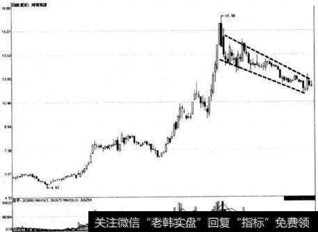 图7-52 <a href='/t_29956/'>海南高速</a>持久的小阴线缓跌形态示意图