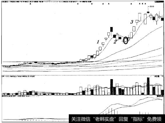 昨日重现技术猎杀大黑马双钱股份