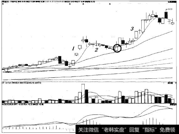 昨日重现技术猎杀短线黑马大恒科技