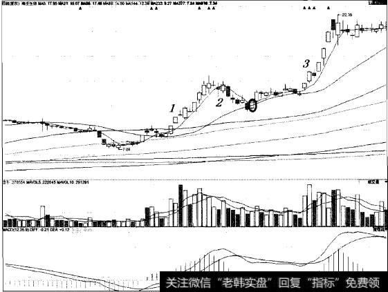 昨日重现技术猎杀基因黑马海王生物