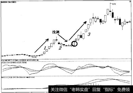 昨日重现技术猎杀大黑马鲁银投资