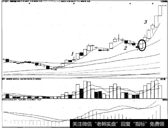 昨日重现技术猎杀大黑马海南高速