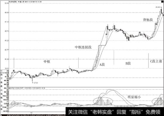 中国人寿（601628）5分钟K线走势图