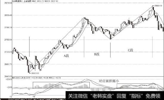 上证指数2007年1月17日5分钟K线走势图