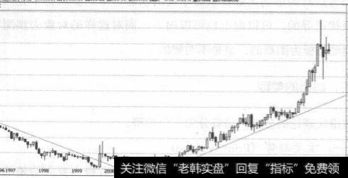 什么是趋势？趋势的方向有什么？