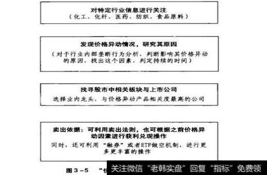 图3-5价格显露会暴涨系统的构成