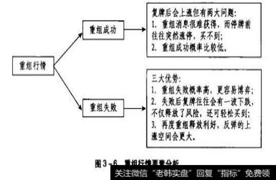 重组失败的个股变多，更容易去选股