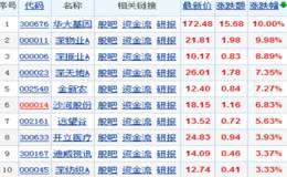 深汕特别合作区相关方案通过 受益股一览