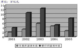 如何利用《证券分析》进行投资？股市为什么是称重机？