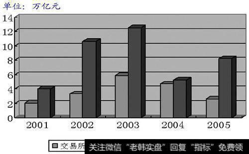 如何利用《<a href='/gushiyaowen/290200.html'>证券</a>分析》进行投资？<a href='/caijunyi/290233.html'>股市</a>为什么是称重机？