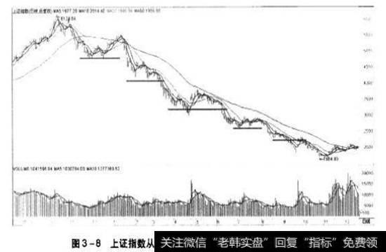 图3-8<a href='/yangdelong/290035.html'>上证指数</a>从2007年9月到2008年12月的日K线