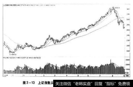 行情启动是2008年10月底和11月上旬