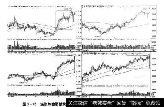 多种品种均在1个多月的时间内走出了一波不错的行情
