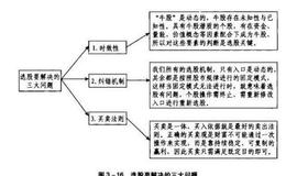 股民如何选股？选股要解决哪些问题？