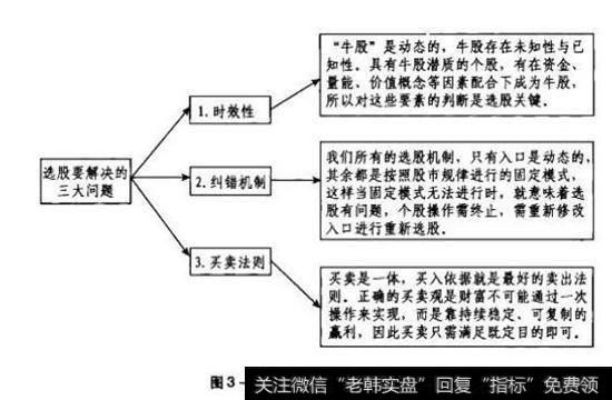 3-16选股要解决的三大问题