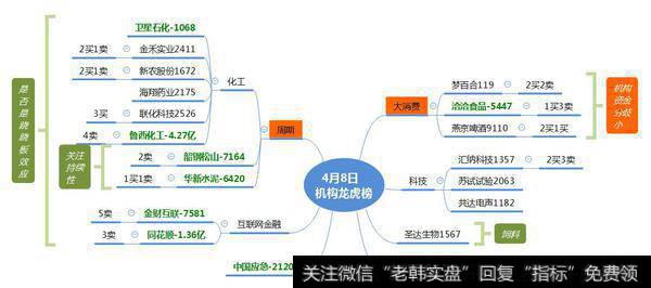 机构介入化工板块；工业大麻、氢能源走出独立行情