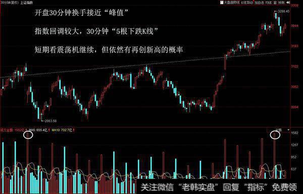 缺口、放量调整、换手