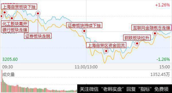 今日区块链的<a href='/scdx/227802.html'>精准信息</a>再度涨停