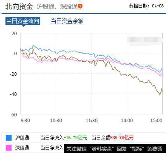 北向资金