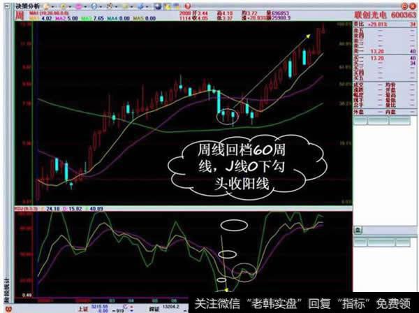 周线回档60周线，J线0下勾头收阳线