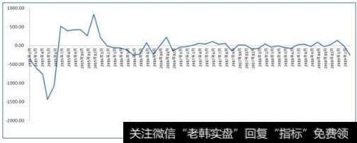 <a href='/lidaxiao/290142.html'>李大霄最新</a>股市评论：减持压力大增！投资者不应痴迷击鼓传花游戏！