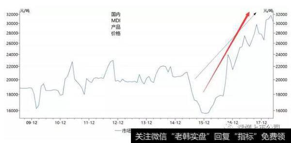 读懂上市公司：这些公司产品涨价，引爆A股涨停潮！