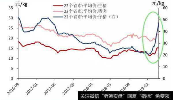 读懂上市公司：这些公司产品涨价，引爆A股涨停潮！