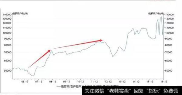 读懂上市公司：这些公司产品涨价，引爆A股涨停潮！