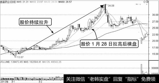 鑫富药业K线走势图