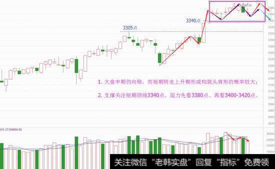 下周反击有预期，教大家一种仓控策略