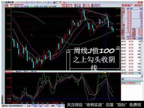 周线J值100之上勾头收阴线