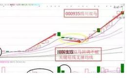 师晨冰最新股市收评：现龙头股不敢介入？怕追高套牢？你该学习这个战法！