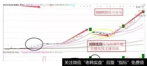 师晨冰最新<a href='/caijunyi/290233.html'>股市</a>收评：现龙头股不敢介入？怕追高套牢？你该学习这个战法！