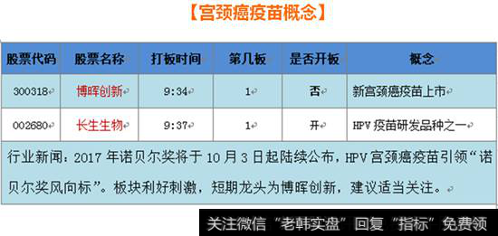 宫颈癌疫苗概念