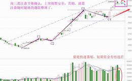老丁说股：连续遇阻需当心，“狼来了”有新版（附音频）