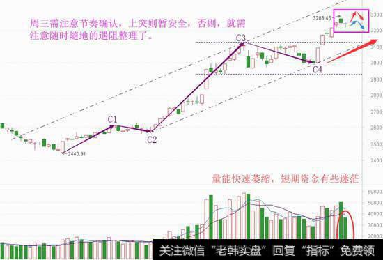 连续遇阻需当心,“狼来了”有新版