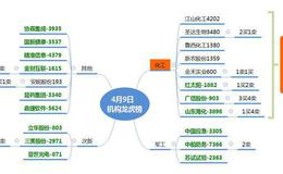 龙虎榜：机构抄底鲁西化工；巨头广州金控有望借壳“鹏起科技”